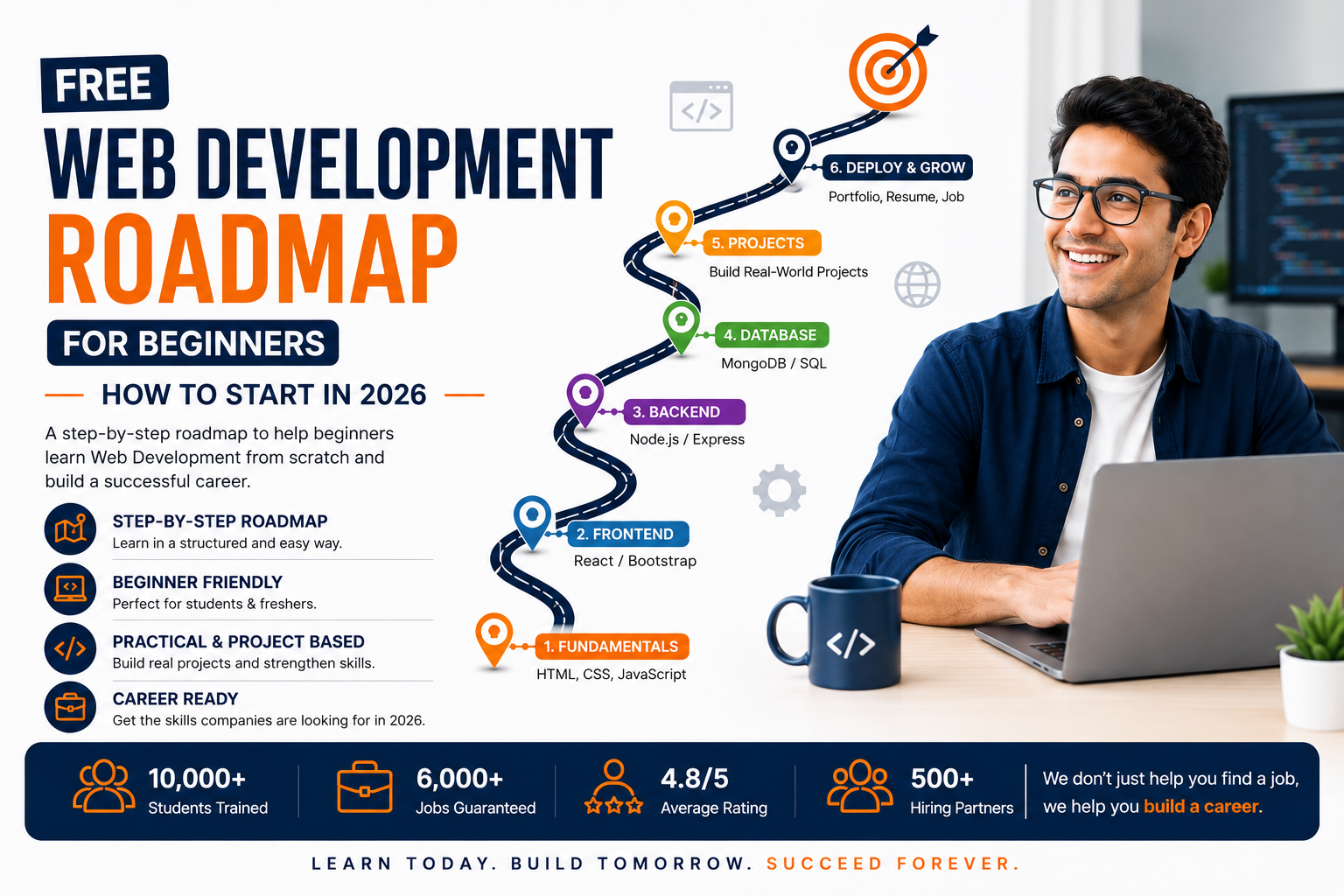 Free Web Development Roadmap 2026: A Step-by-Step Guide