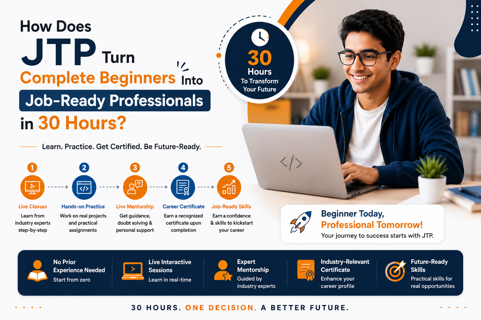 JTP: Beginners to Job-Ready Professionals in Just 30 Hours