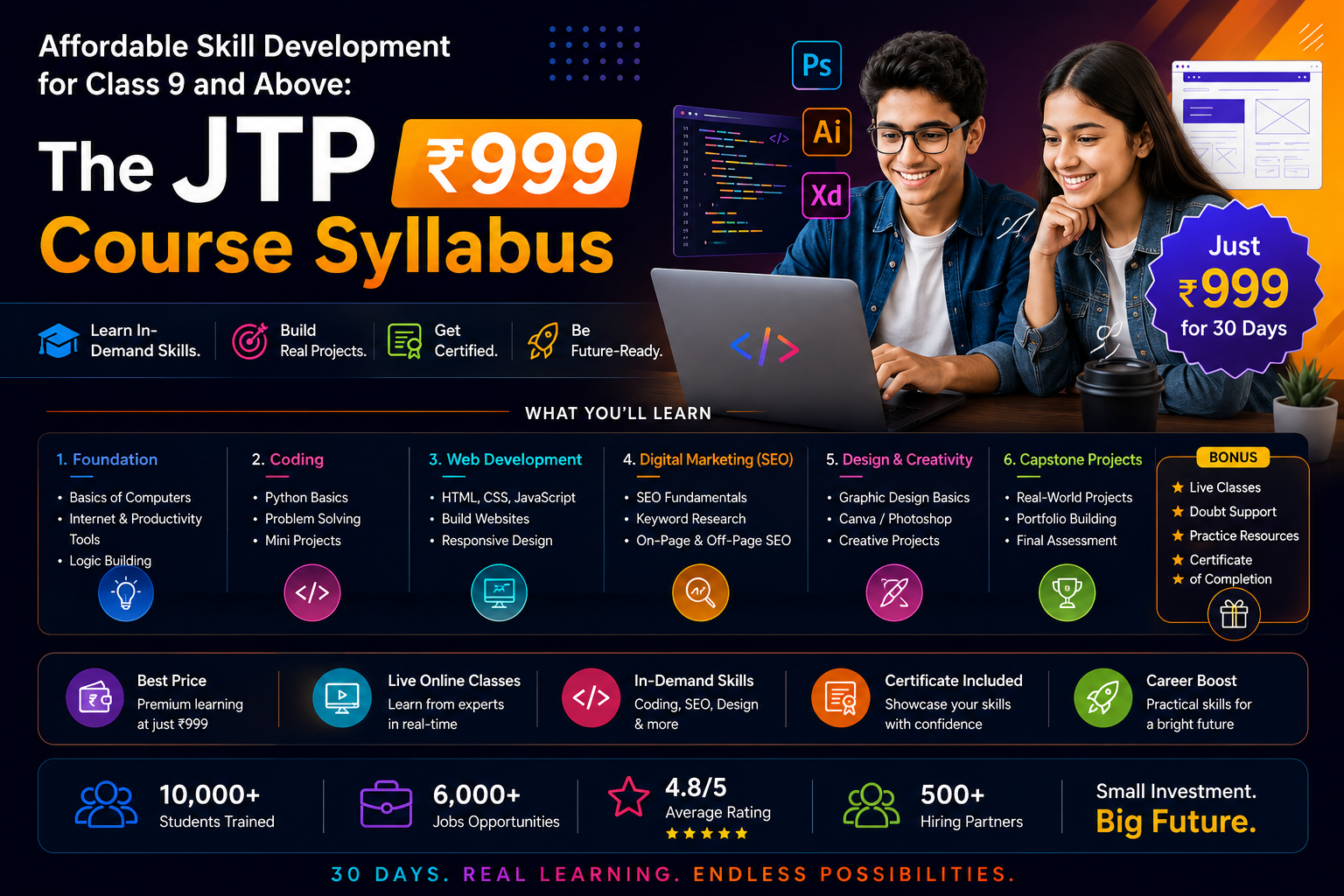 JTP ₹999 Course Syllabus: Skill Development for Class 9+