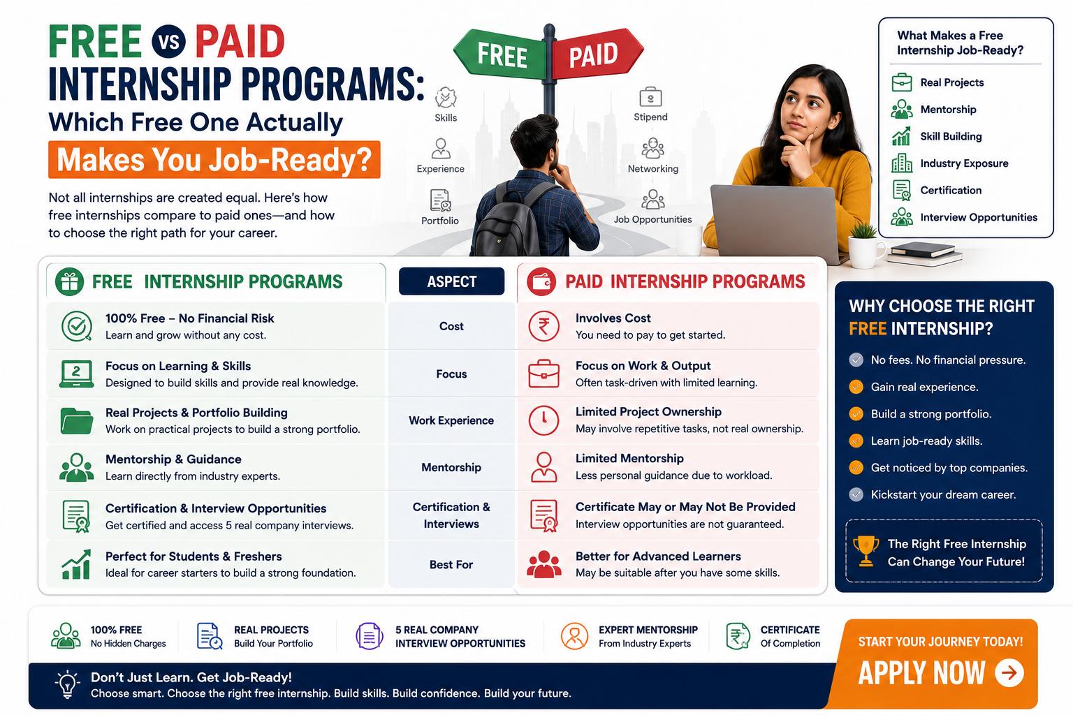 Free vs Paid Internship: Which Free One Is Job-Ready?