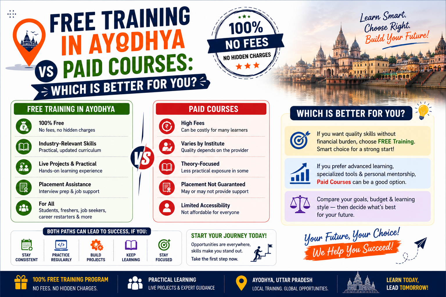 Free Graphic Design Internship in Ayodhya | Portfolio